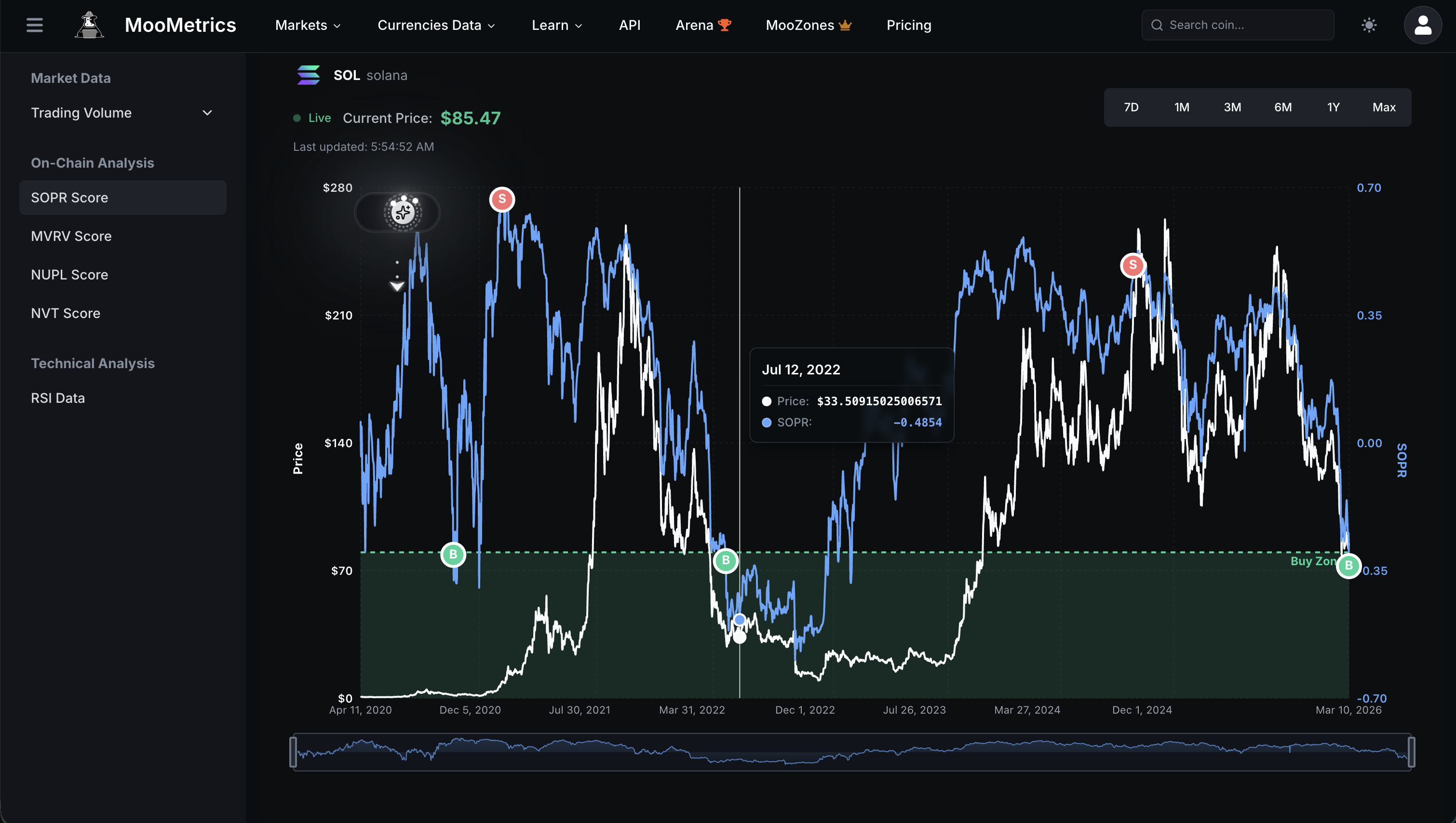 MooMetrics - Crypto Analytics Platform